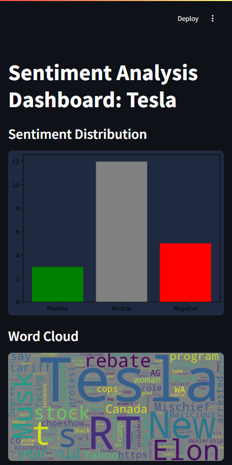 OSINT Dashboard Screenshot